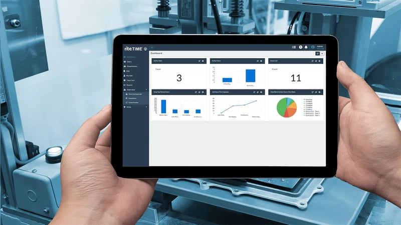 riteTIME Visibility