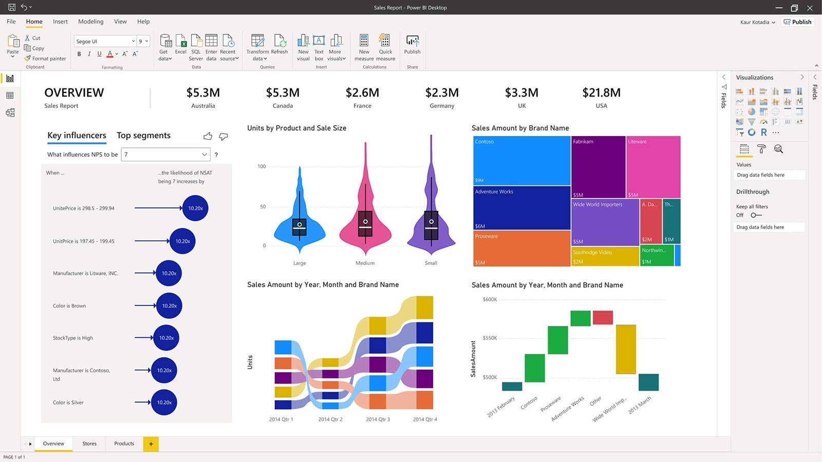 powerbi-dashboard